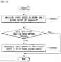 Fig. 17 - Method for controlling flight of unmanned aerial robot by unmanned aerial system and apparatus supporting the same