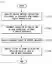 Fig. 18 - Method for controlling flight of unmanned aerial robot by unmanned aerial system and apparatus supporting the same