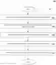 Fig. 01 - Fault Tolerant State Estimation