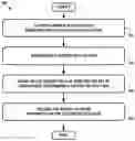 Fig. 01 - Actively modifying a field of view of an autonomous vehicle in view of constraints
