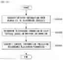 Fig. 17 - METHOD FOR CONTROLLING VEHICLE IN AUTONOMOUS DRIVING SYSTEM AND APPARATUS THEREOF