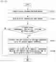 Fig. 19 - METHOD FOR CONTROLLING VEHICLE IN AUTONOMOUS DRIVING SYSTEM AND APPARATUS THEREOF