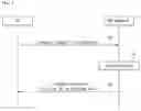 Fig. 04 - Method for controlling platooning and autonomous vehicle based on blockchain
