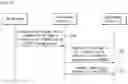 Fig. 23 - Method for controlling platooning and autonomous vehicle based on blockchain