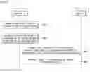 Fig. 24 - Method for controlling platooning and autonomous vehicle based on blockchain