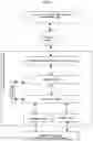 Fig. 04 - DEPLOYING MACHINE LEARNING MODELS AT COGNITIVE DEVICES FOR RESOURCES MANAGEMENT FOR ENTERPRISES