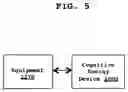 Fig. 06 - DEPLOYING MACHINE LEARNING MODELS AT COGNITIVE DEVICES FOR RESOURCES MANAGEMENT FOR ENTERPRISES