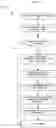 Fig. 11 - DEPLOYING MACHINE LEARNING MODELS AT COGNITIVE DEVICES FOR RESOURCES MANAGEMENT FOR ENTERPRISES
