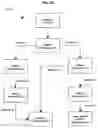 Fig. 14 - DEPLOYING MACHINE LEARNING MODELS AT COGNITIVE DEVICES FOR RESOURCES MANAGEMENT FOR ENTERPRISES