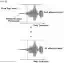 Fig. 08 - Method and device for recognizing pointing location by using radar