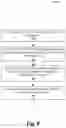 Fig. 08 - Methods, systems, and apparatuses to update screen content responsive to user gestures