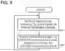 Fig. 10 - Touch panel and data processor