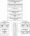 Fig. 01 - Methods and systems for design and production of customized wearable equipment