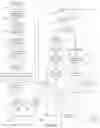 Fig. 07 - System and method for appliance control via a personal communication or entertainment device