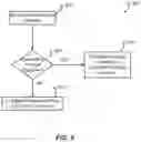 Fig. 09 - System and method for providing a configurable storage media interface
