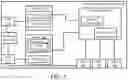 Fig. 02 - Information handling system with memory flush during shut down