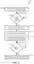 Fig. 04 - Information handling system with memory flush during shut down