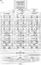 Fig. 02 - Unbalanced storage resource usage configuration for distributed storage systems