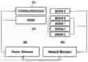 Fig. 01 - Electronic device and method for independently controlling a plurality of displays