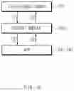 Fig. 07 - Electronic device for performing operation according to user input after partial landing