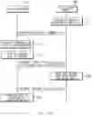 Fig. 23 - Electronic device for performing operation according to user input after partial landing