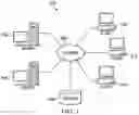 Fig. 02 - Analyzing software change impact based on machine learning