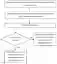 Fig. 01 - DISTRIBUTED ASSET MANAGEMENT IN OPERATING THEATER
