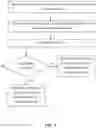 Fig. 02 - DISTRIBUTED ASSET MANAGEMENT IN OPERATING THEATER