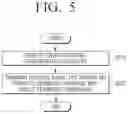 Fig. 06 - Electronic apparatus for controlling a power state of an external apparatus and method thereof