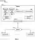 Fig. 09 - Method and system for declarative configuration of user self-registration and log in pages and processes for a service provider and automatic deployment of the same