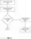Fig. 06 - System for utilizing one or more data sources to generate a customized interface