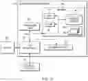 Fig. 07 - Performance of containers