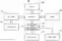 Fig. 01 - Varying firmware for virtualized device