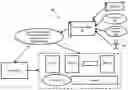 Fig. 01 - Optimizing simultaneous startup or modification of inter-dependent machines with specified priorities