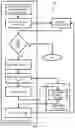 Fig. 05 - Optimizing simultaneous startup or modification of inter-dependent machines with specified priorities