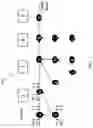 Fig. 06 - Optimizing simultaneous startup or modification of inter-dependent machines with specified priorities
