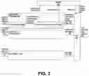 Fig. 03 - Task switching and inter-task communications for coordination of applications executing on a multi-user parallel processing architecture