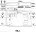 Fig. 06 - Task switching and inter-task communications for coordination of applications executing on a multi-user parallel processing architecture