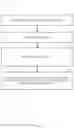 Fig. 05 - Virtual processor allocation with execution guarantee