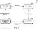 Fig. 05 - Technologies for adaptive collaborative optimization of internet-of-things systems