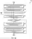 Fig. 09 - Technologies for adaptive collaborative optimization of internet-of-things systems