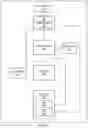 Fig. 06 - Methods, systems and apparatus for governance of virtual computing infrastructure resources