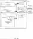 Fig. 20 - Methods, systems and apparatus for governance of virtual computing infrastructure resources