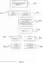 Fig. 07 - Synchronization object prioritization systems and methods