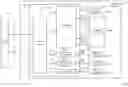 Fig. 01 - Grouping bits of a code word for memory device operations
