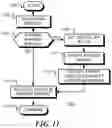 Fig. 09 - Fault tolerant memory system