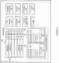 Fig. 05 - Dynamic transaction throttling in a data processing system supporting transactional memory