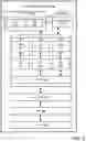 Fig. 06 - Managing boot failures in an information handling system