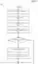 Fig. 08 - Managing boot failures in an information handling system