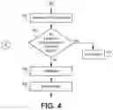 Fig. 05 - Method and apparatus for detecting and remedying single event effects